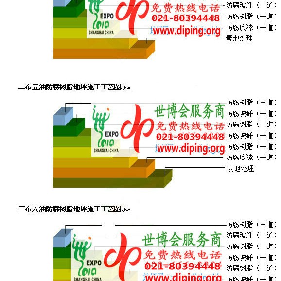 新安FRP玻璃钢防腐地坪产品图3