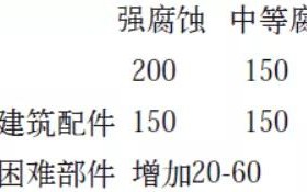 新安安特佳耐固防腐带您了解耐腐蚀涂层防护机理与涂层钢腐蚀破坏原因及防护